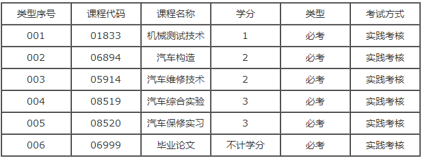 辽宁自学考试汽车服务工程专业本科实践课有多少门？(图1)