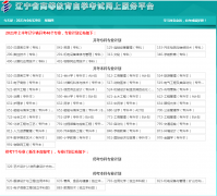 辽宁高等教育自学考试报考指南：自考专业