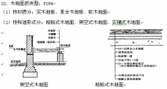 2019年自考建筑装饰构造复习资料汇总