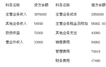 2019年自考《企业会计学》模拟试题汇总（下）(图1)