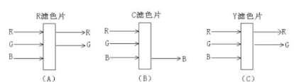 2019年自考《印刷色彩学》复习试题及答案(图1)