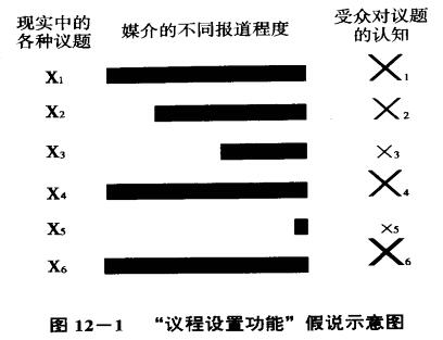 2019年自考《大众传播学》章节试题及答案：大众传播的效果（二）(图1)