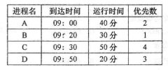 2018年10月自考工学类操作系统考试真题