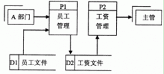 全国2010年10月高等教育自学考试管理系统中计算机应用试题