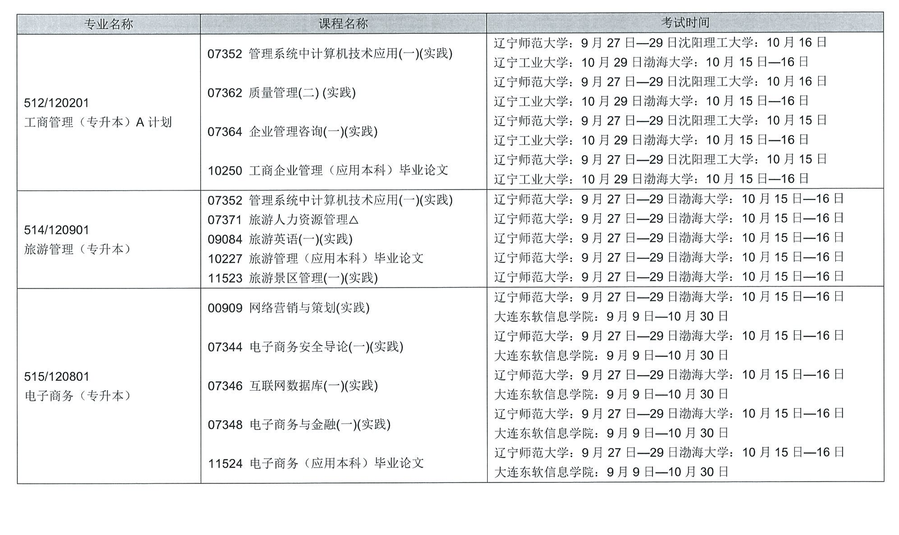 2022年辽宁省下半年高等教育自学考试报考简章(图20)