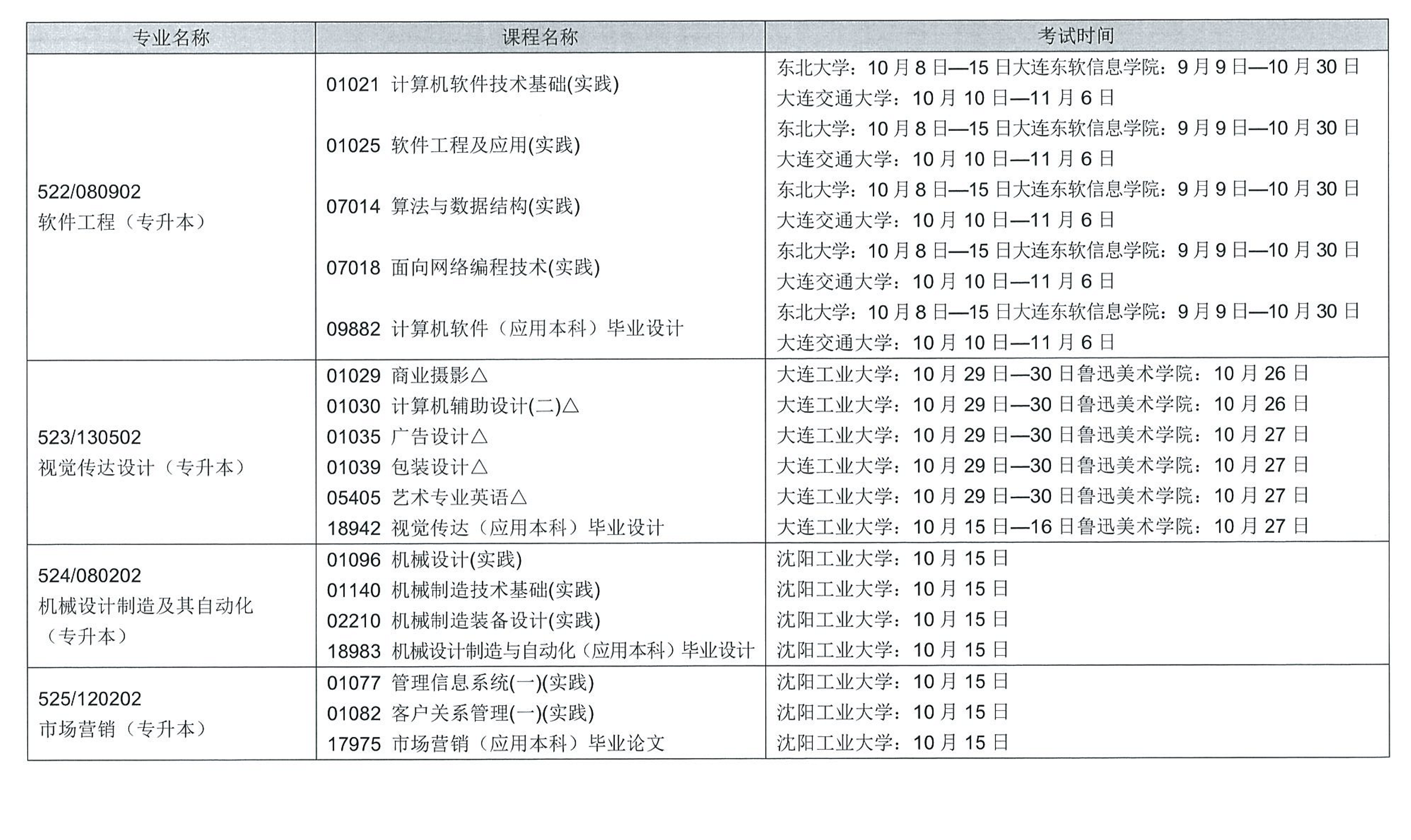 2022年辽宁省下半年高等教育自学考试报考简章(图22)