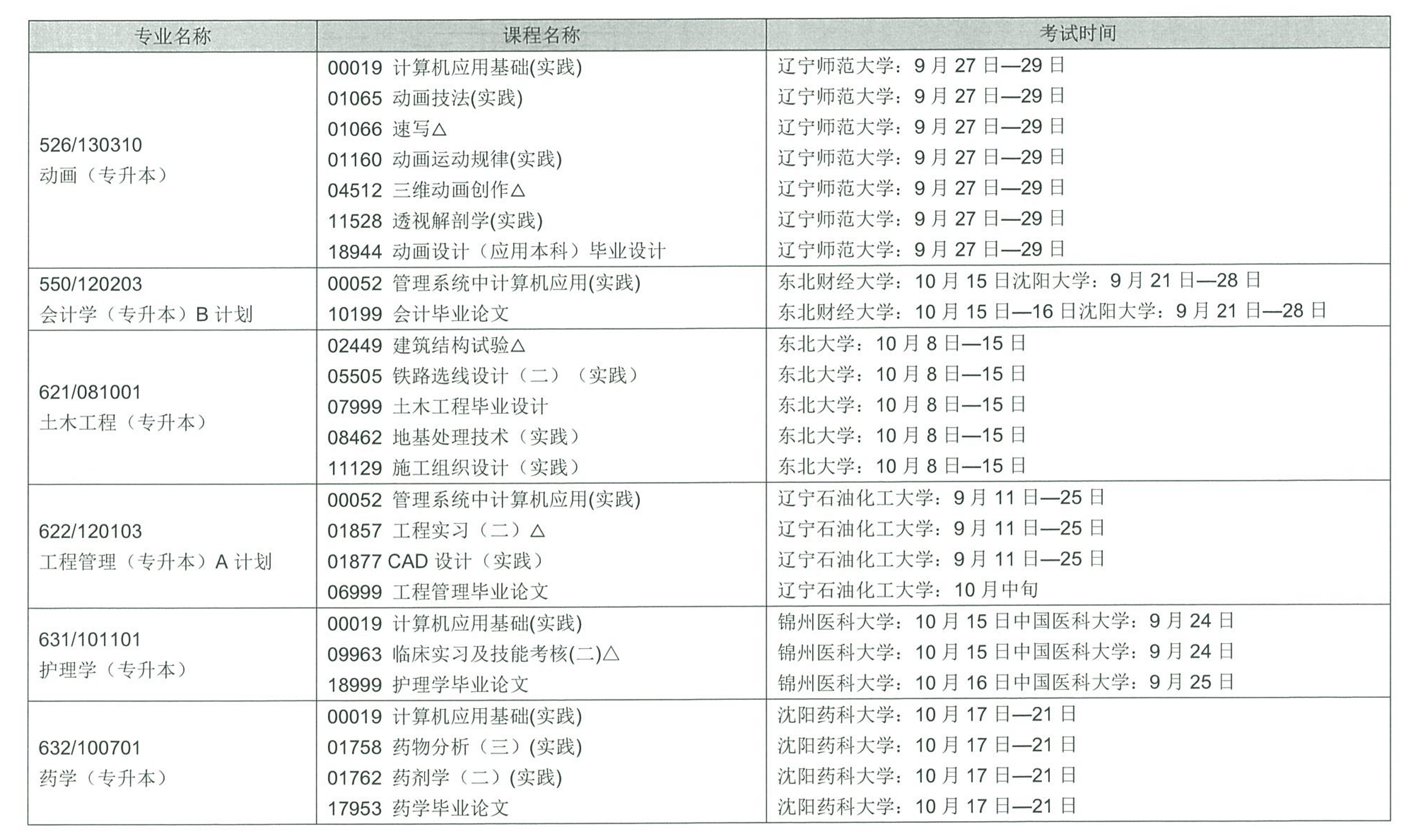 2022年辽宁省下半年高等教育自学考试报考简章(图23)