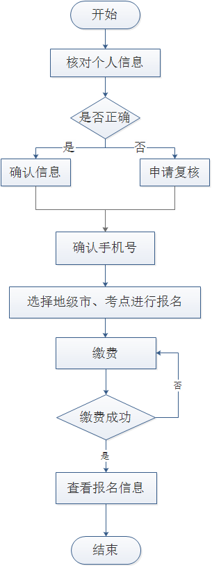 辽宁大学关于2023年7月高等学历继续教育学士学位外语考试报名的通知(图3)