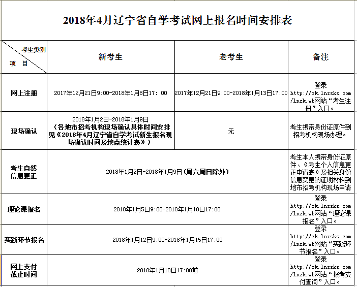 2018年4月辽宁自学考试网上报名时间安排表(图1)