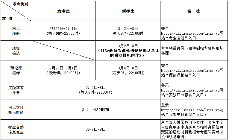 2019年4月辽宁高等教育自学考试网上报名时间安排(图1)