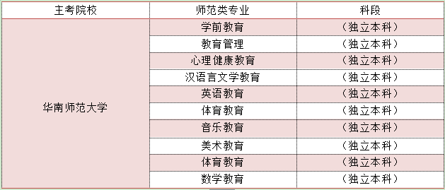 辽宁自考专升本在辽宁可以选什么学校(图2)