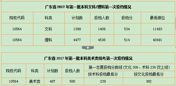 辽宁自考2017录取分数线(图2)