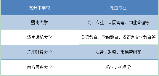 辽宁有高升本的学校不(图2)