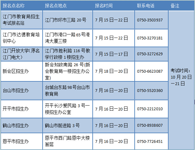 江门专升本报考异地学校可以吗(图2)