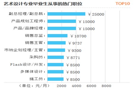 辽宁自考专升本含金量高吗？(图2)