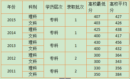 辽宁自考是3a还是3b？(图2)