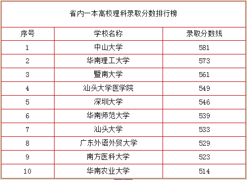 2018辽宁本科院校排名，你怎么看?(图4)