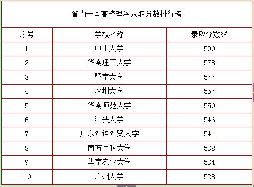 2018辽宁本科院校排名，你怎么看?(图5)