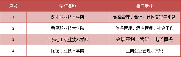 文科类辽宁专科学校排名(图2)