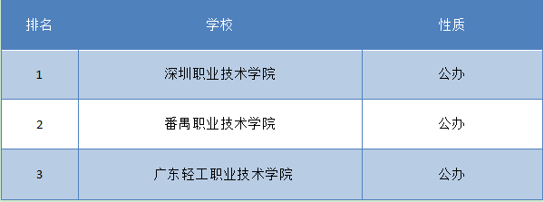 辽宁会计专科学校排名(图2)