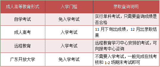 辽宁中专升大专录取怎么查询(图2)