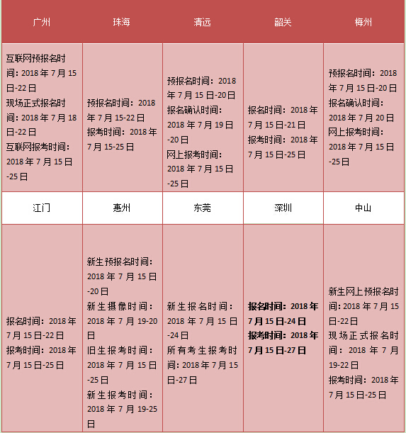 辽宁自考大专各地报名时间是一样的吗(图2)