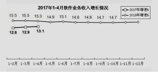 辽宁计算机专业大专学校排名(图2)