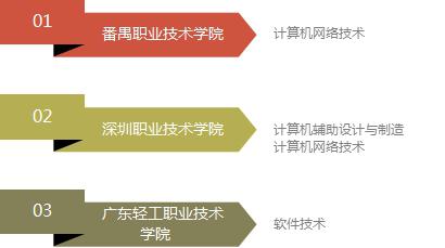 辽宁计算机专业大专学校排名(图3)