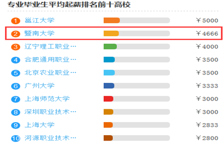 辽宁自考物业管理初中升大专报名条件(图2)