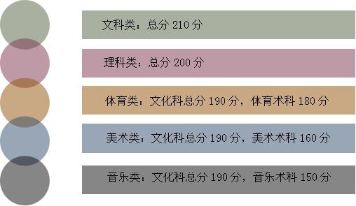 2017辽宁大专学校分数(图2)