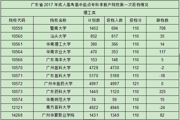 辽宁成考高升专的大概分数(图2)