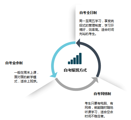 成人夜校的学历有用吗？(图2)