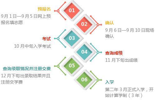 成人高考报名时间是什么时候？(图2)