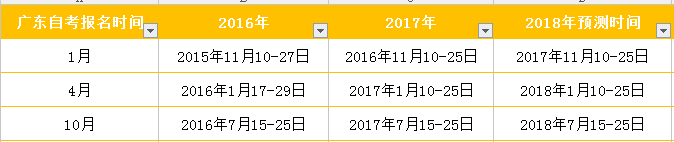 2018年自考什么时候报名？(图2)