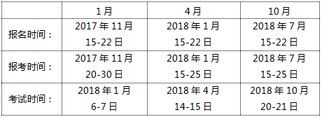 2018自考报名截止时间是什么时候？(图2)