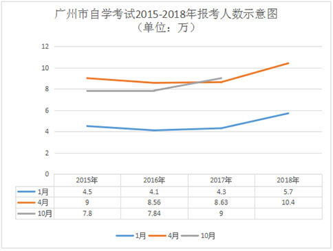 自考学历社会认可度如何？(图2)