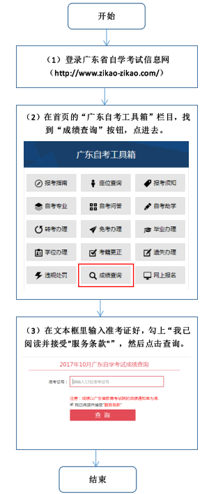 2017年10月自考答案什么时候出？(图3)