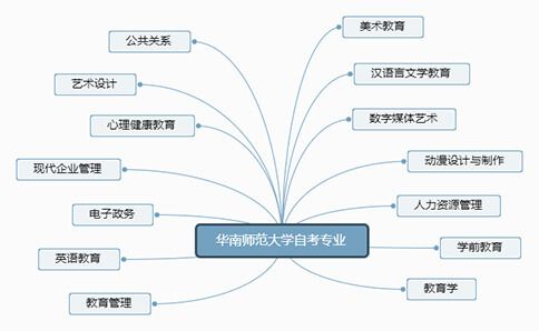 辽宁自考和辽宁相比较谁好？(图2)